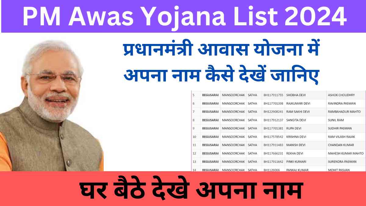 PM Awas Yojana List 2024